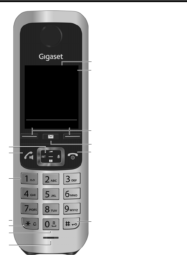 Bedienungsanleitung Gigaset C530 Seite 1 Von 77 Deutsch