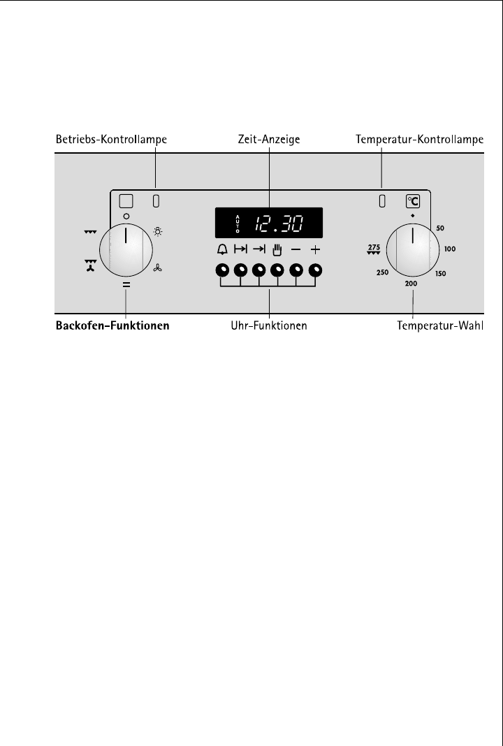 Pyrolyse Anleitung Aeg Competence Backofen Reinigen Per Pyrolux Funktion Youtube