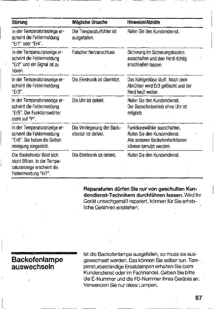 Bedienungsanleitung Bosch Hbn 8820 Seite 88 Von 92 Deutsch